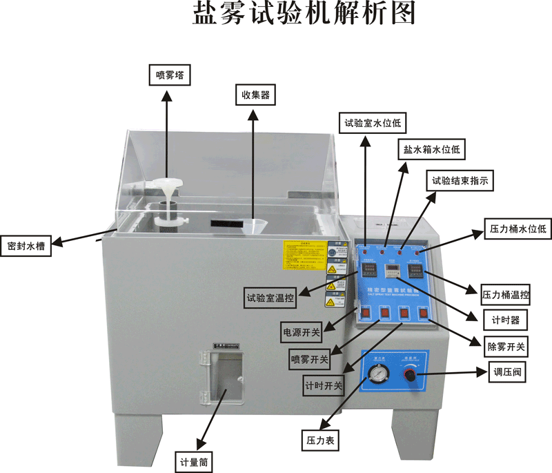 澳騰斯鹽霧試驗機解析圖