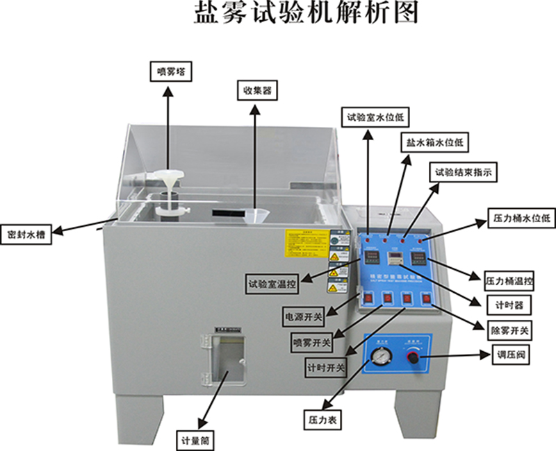 新款鹽霧試驗機