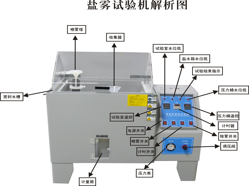 精密型鹽霧試驗機