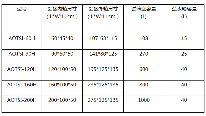 鹽霧試驗(yàn)箱尺寸