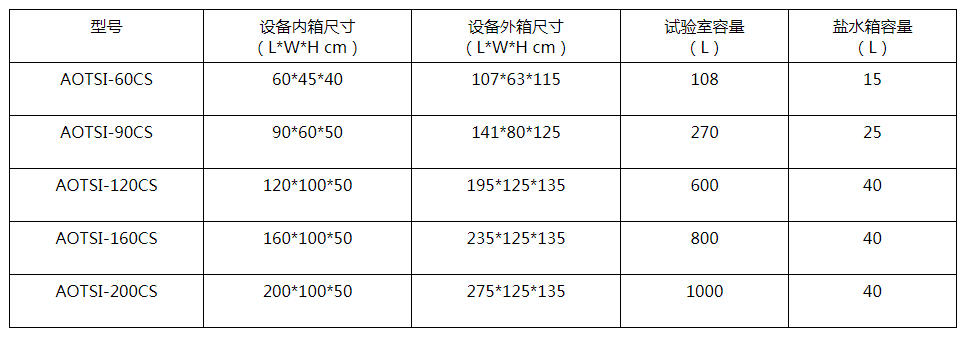 SWAAT海水試驗箱