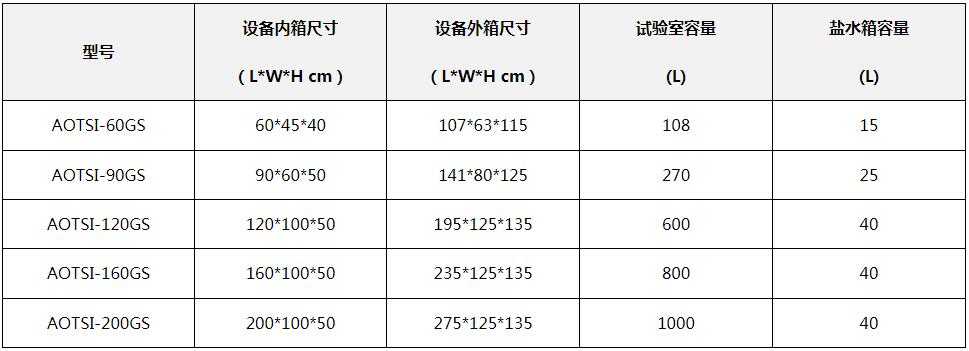 澳騰斯規(guī)格尺寸