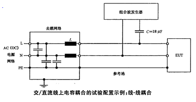 線-線耦合