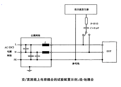 線-地耦合