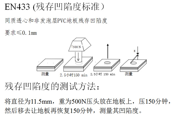 殘余凹陷試驗機